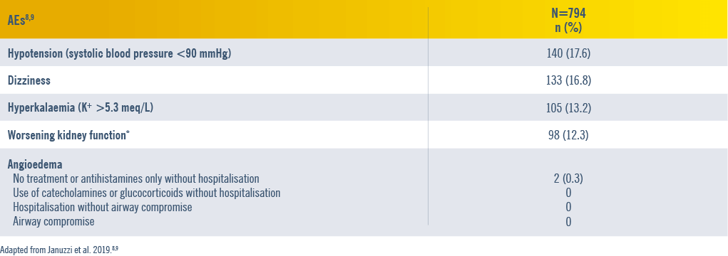 safety profile graph 3