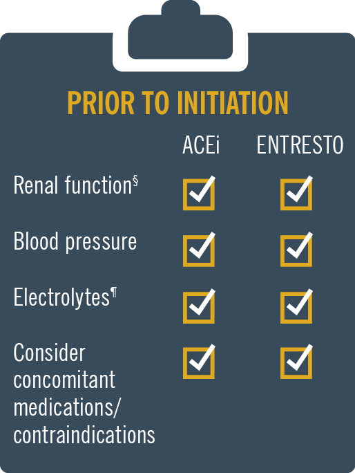 Infographic showing a clipboard, representing flexible starting doses tailored to your patients’ needs, with titration similar to ACEi(enalapril). Prior to initiation