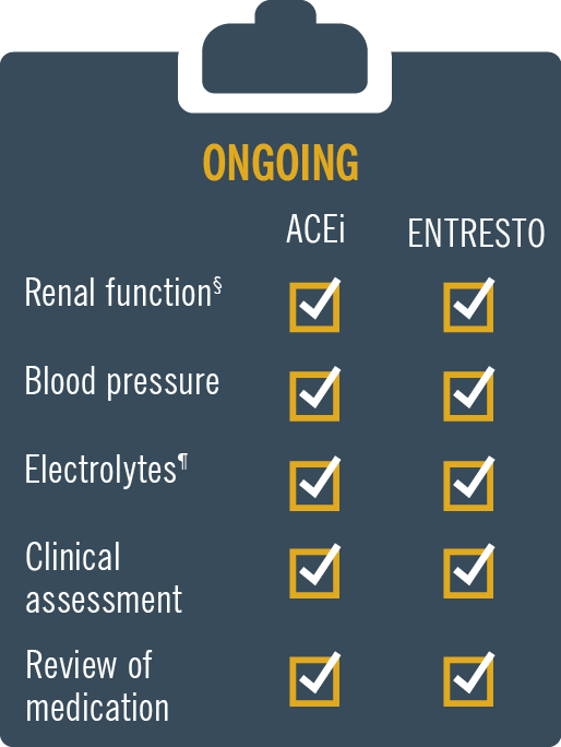 Infographic showing a clipboard, representing flexible starting doses tailored to your patients’ needs, with titration similar to ACEi(enalapril). Ongoing